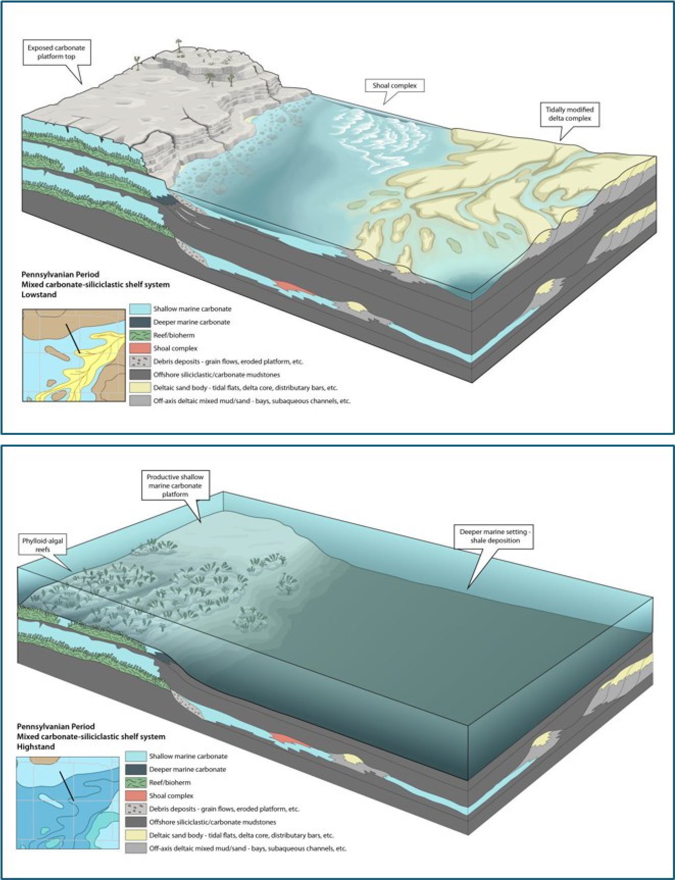 Strawn depositional system